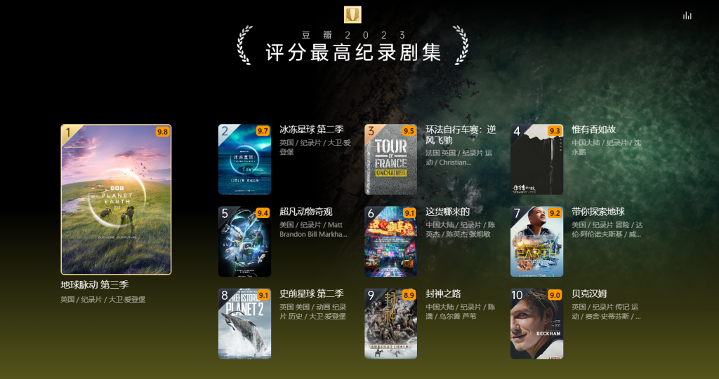 图片[18]-榜单 | 豆瓣2023年度电影榜单 附电影网盘资源链接 - 蛋窝窝-蛋窝窝