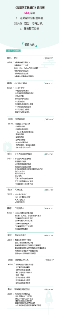 图片[1]-期末不挂科 | 高数帮物联网工程概论2小时突击期末速成网课资源 - 蛋窝窝-蛋窝窝