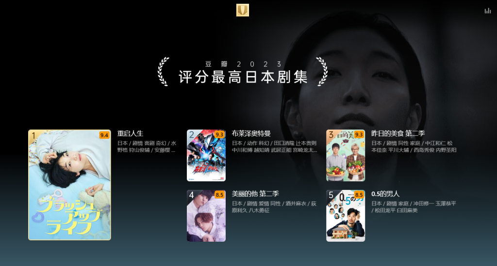 图片[15]-榜单 | 豆瓣2023年度电影榜单 附电影网盘资源链接 - 蛋窝窝-蛋窝窝