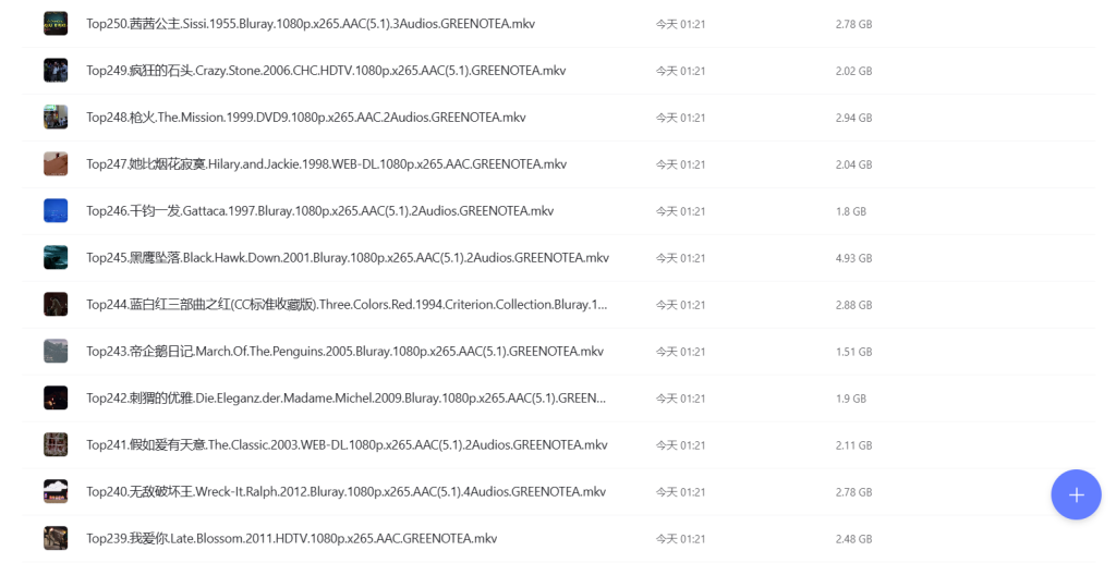 图片[2]-影视 | 豆瓣Top250部电影蓝光资源分享 阿里云盘-蛋窝窝