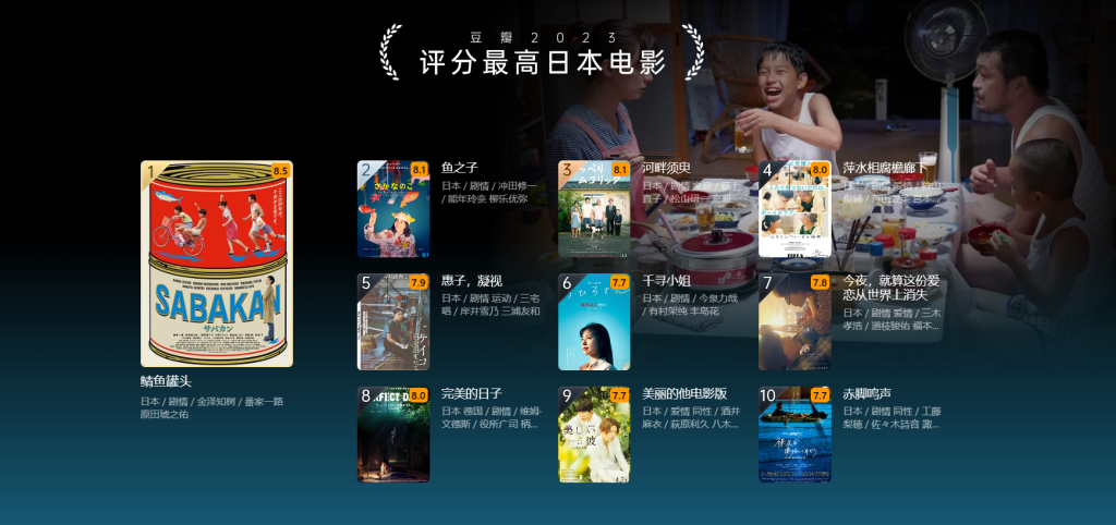 图片[4]-榜单 | 豆瓣2023年度电影榜单 附电影网盘资源链接 - 蛋窝窝-蛋窝窝