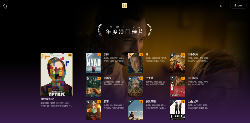 图片[3]-榜单 | 豆瓣2023年度电影榜单 附电影网盘资源链接 - 蛋窝窝-蛋窝窝