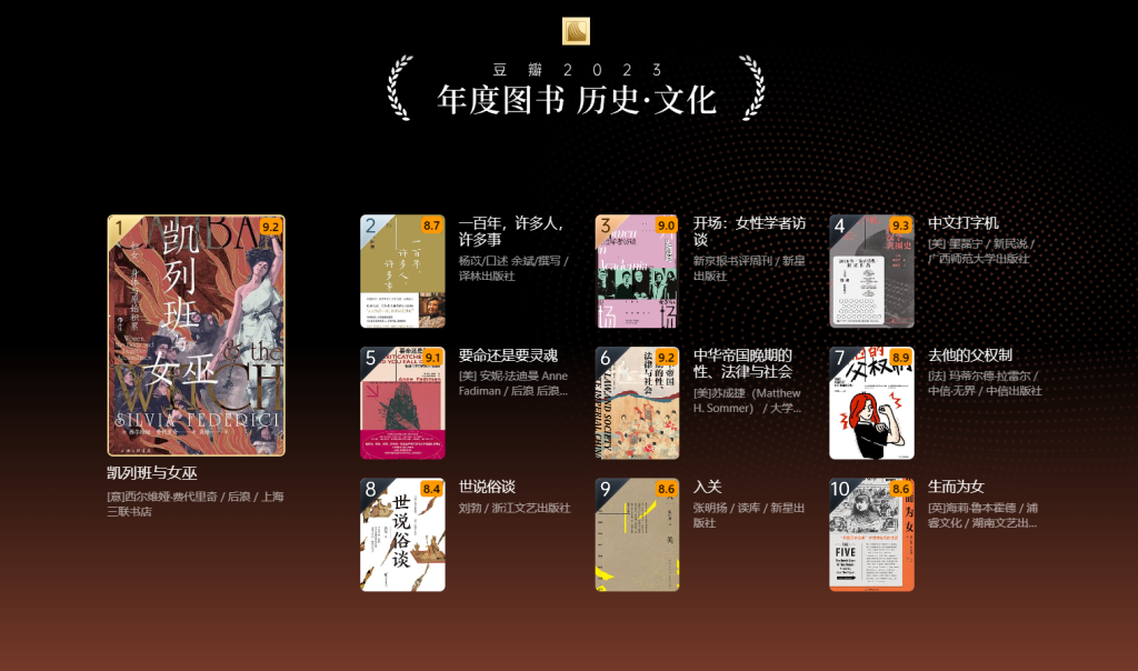 图片[7]-图书 | 豆瓣2023年度读书榜单电子书合集资源分享-蛋窝窝