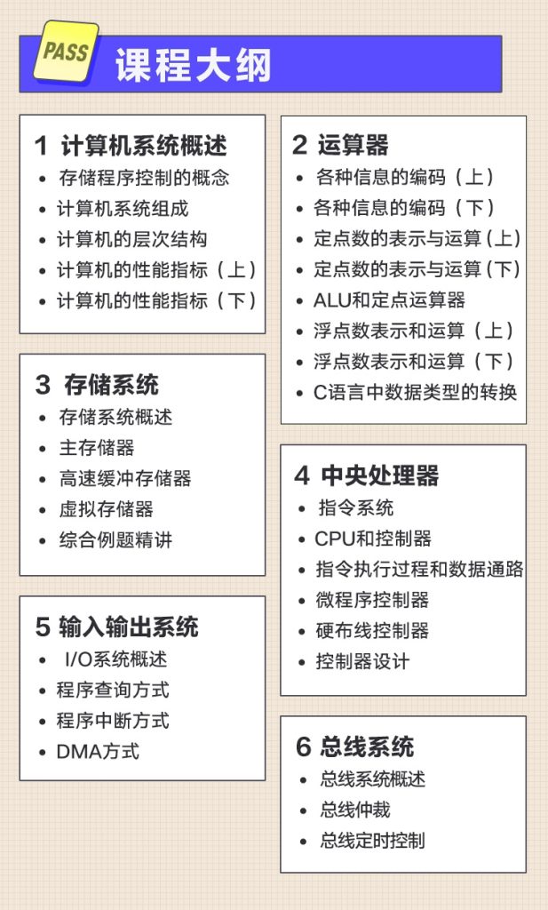 图片[1]-期末不挂科 | 中国大学MOOC计组期末冲刺-9小时突击计算机组成原理 百度云 - 蛋窝窝-蛋窝窝