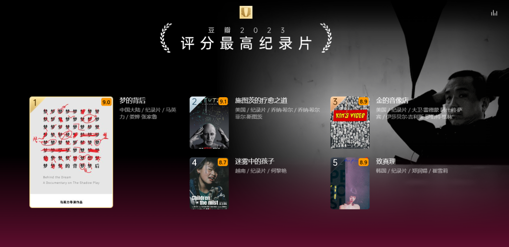 图片[10]-榜单 | 豆瓣2023年度电影榜单 附电影网盘资源链接 - 蛋窝窝-蛋窝窝