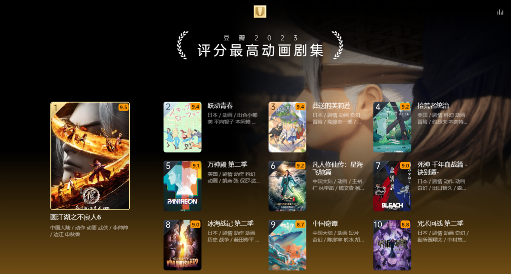 图片[17]-榜单 | 豆瓣2023年度电影榜单 附电影网盘资源链接 - 蛋窝窝-蛋窝窝