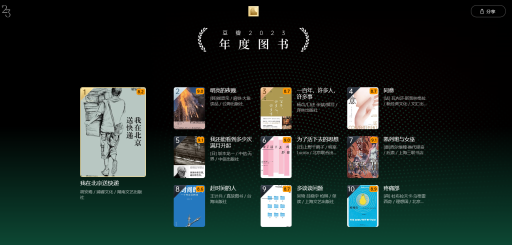 图片[1]-图书 | 豆瓣2023年度读书榜单电子书合集资源分享-蛋窝窝