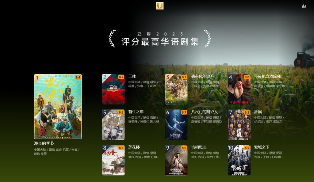 图片[11]-榜单 | 豆瓣2023年度电影榜单 附电影网盘资源链接 - 蛋窝窝-蛋窝窝