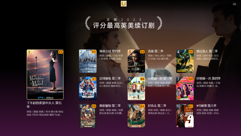 图片[12]-榜单 | 豆瓣2023年度电影榜单 附电影网盘资源链接 - 蛋窝窝-蛋窝窝