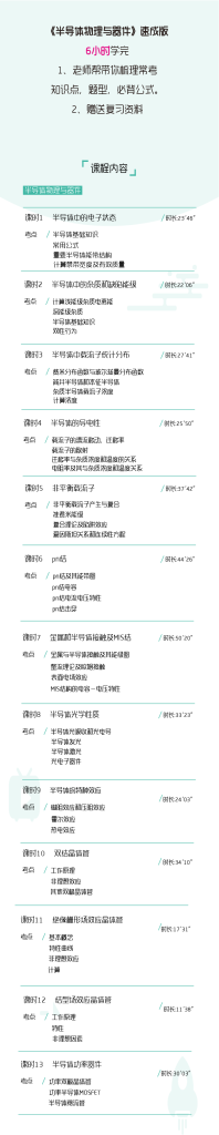 图片[1]-期末不挂科 | 高数帮半导体物理与器件6小时突击速成网课视频 - 蛋窝窝-蛋窝窝