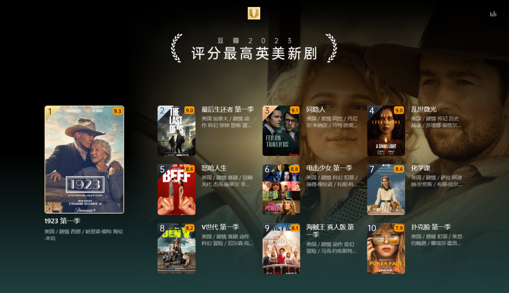 图片[13]-榜单 | 豆瓣2023年度电影榜单 附电影网盘资源链接 - 蛋窝窝-蛋窝窝