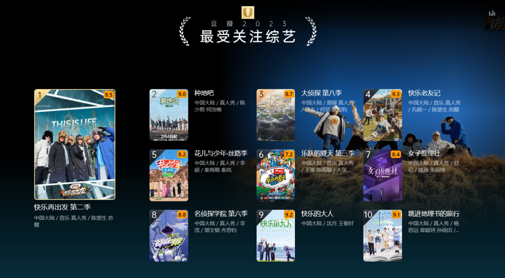 图片[16]-榜单 | 豆瓣2023年度电影榜单 附电影网盘资源链接 - 蛋窝窝-蛋窝窝