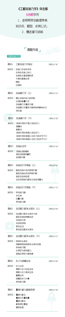 图片[1]-期末不挂科 | 高数帮工程流体力学5小时期末突击 百度网盘 - 蛋窝窝-蛋窝窝