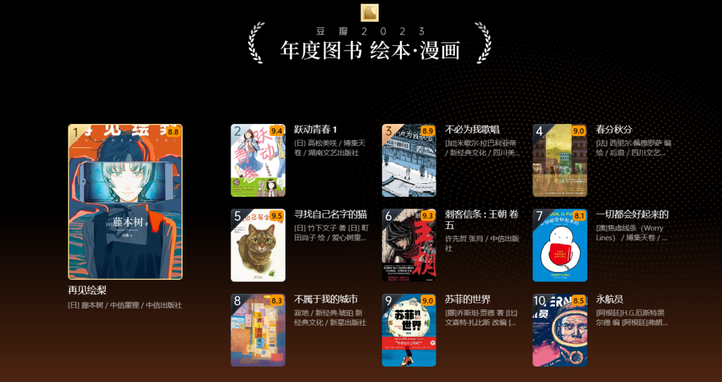 图片[14]-图书 | 豆瓣2023年度读书榜单电子书合集资源分享-蛋窝窝