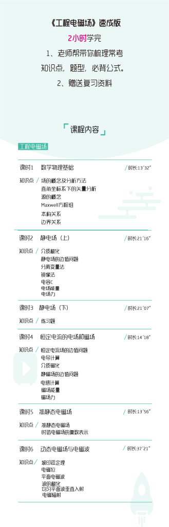 图片[1]-期末不挂科 | 高数帮工程电磁场速成网课资源 - 蛋窝窝-蛋窝窝