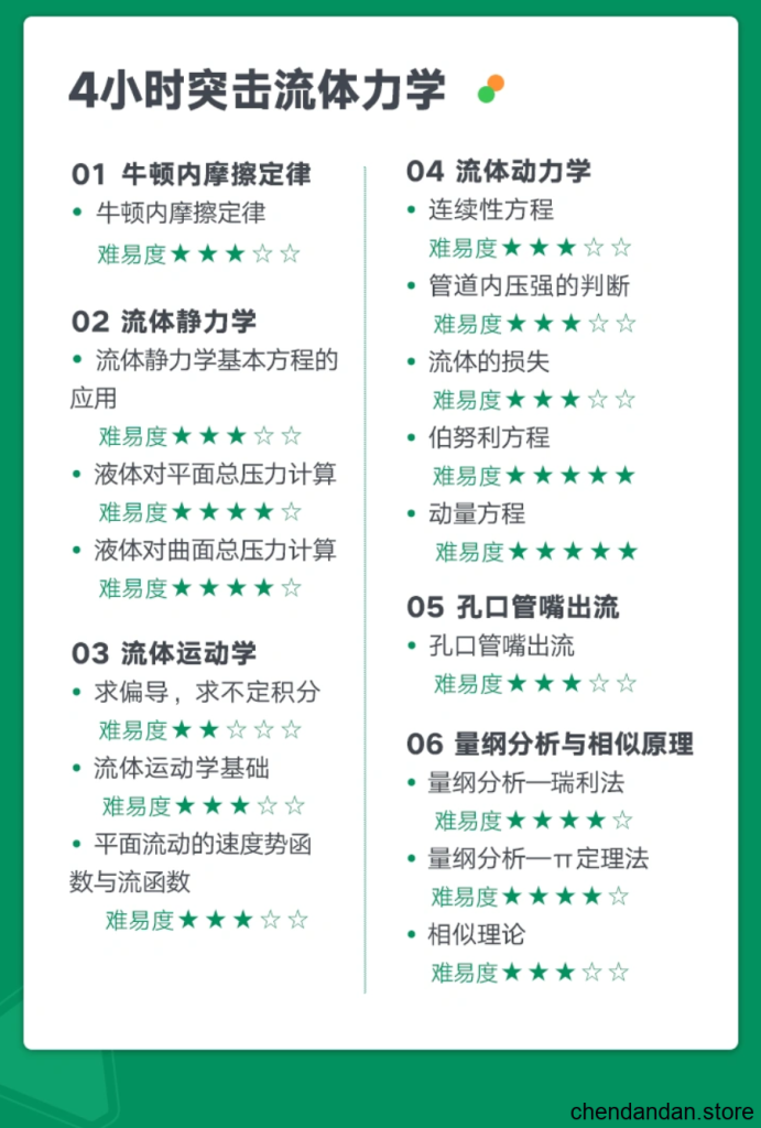 图片[1]-期末不挂科 | 猴博士流体力学期末冲刺 4小时突击流体力学 - 蛋窝窝-蛋窝窝