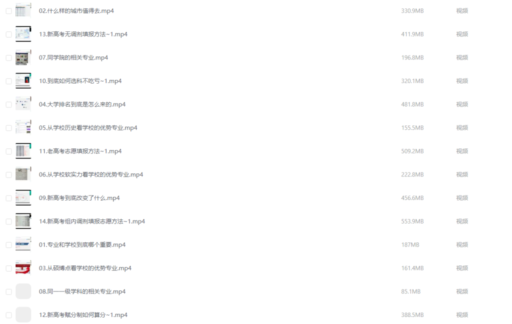 图片[2]-高考 | 张学峰2023年高考志愿填报指导教程资源 - 蛋窝窝-蛋窝窝