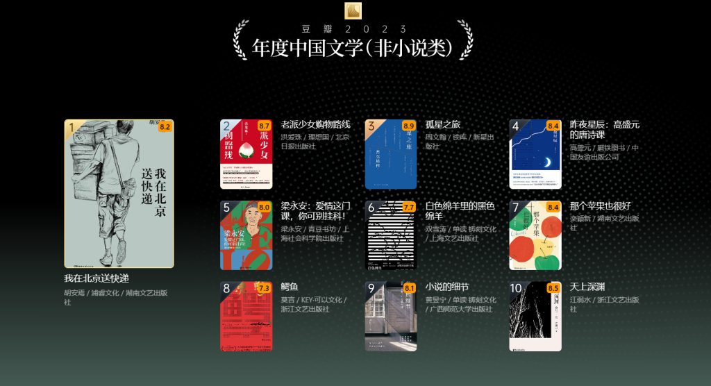 图片[3]-图书 | 豆瓣2023年度读书榜单电子书合集资源分享-蛋窝窝