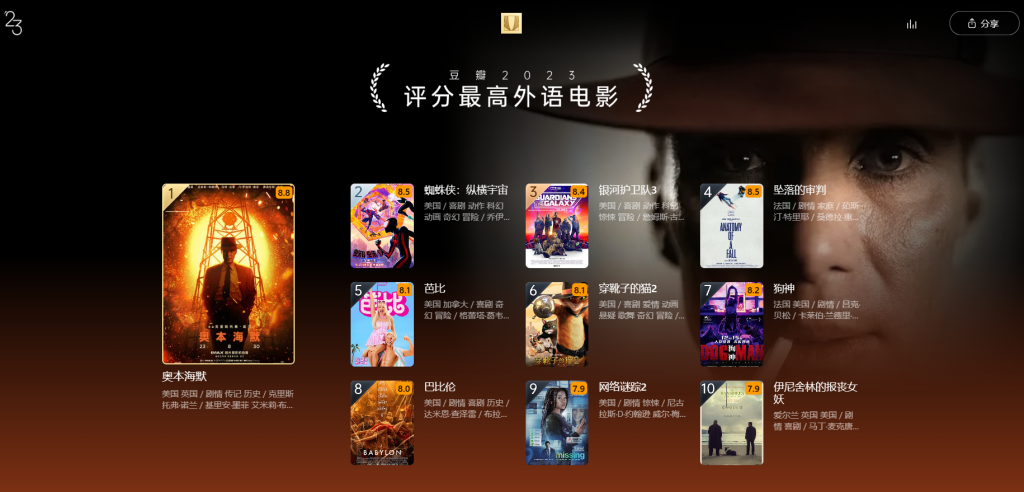 图片[2]-榜单 | 豆瓣2023年度电影榜单 附电影网盘资源链接 - 蛋窝窝-蛋窝窝