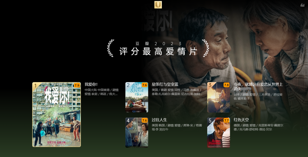 图片[7]-榜单 | 豆瓣2023年度电影榜单 附电影网盘资源链接 - 蛋窝窝-蛋窝窝