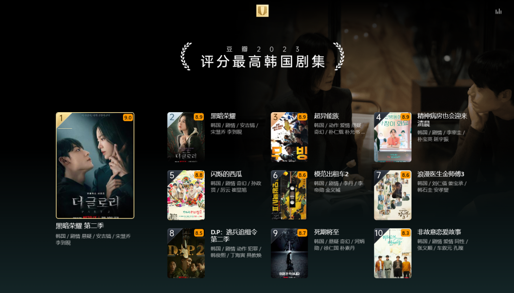 图片[14]-榜单 | 豆瓣2023年度电影榜单 附电影网盘资源链接 - 蛋窝窝-蛋窝窝