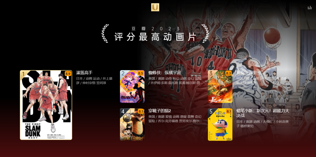 图片[9]-榜单 | 豆瓣2023年度电影榜单 附电影网盘资源链接 - 蛋窝窝-蛋窝窝