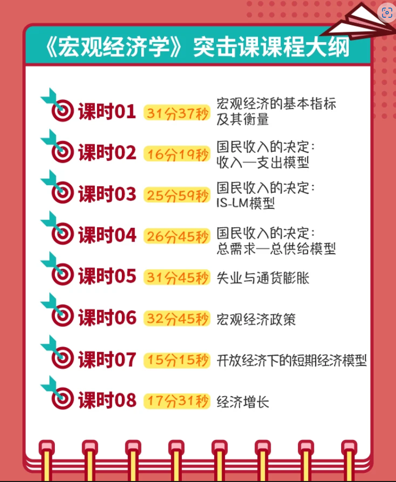 图片[1]-期末不挂科 | 蜂考高斯课堂《宏观经济学》期末突击速成-蛋窝窝