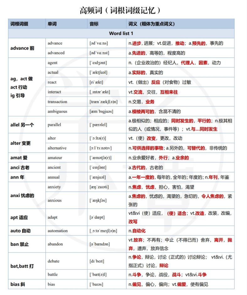 图片[2]-考研 | 2025考研词汇闪过单词表无水印pdf免费分享 - 蛋窝窝-蛋窝窝