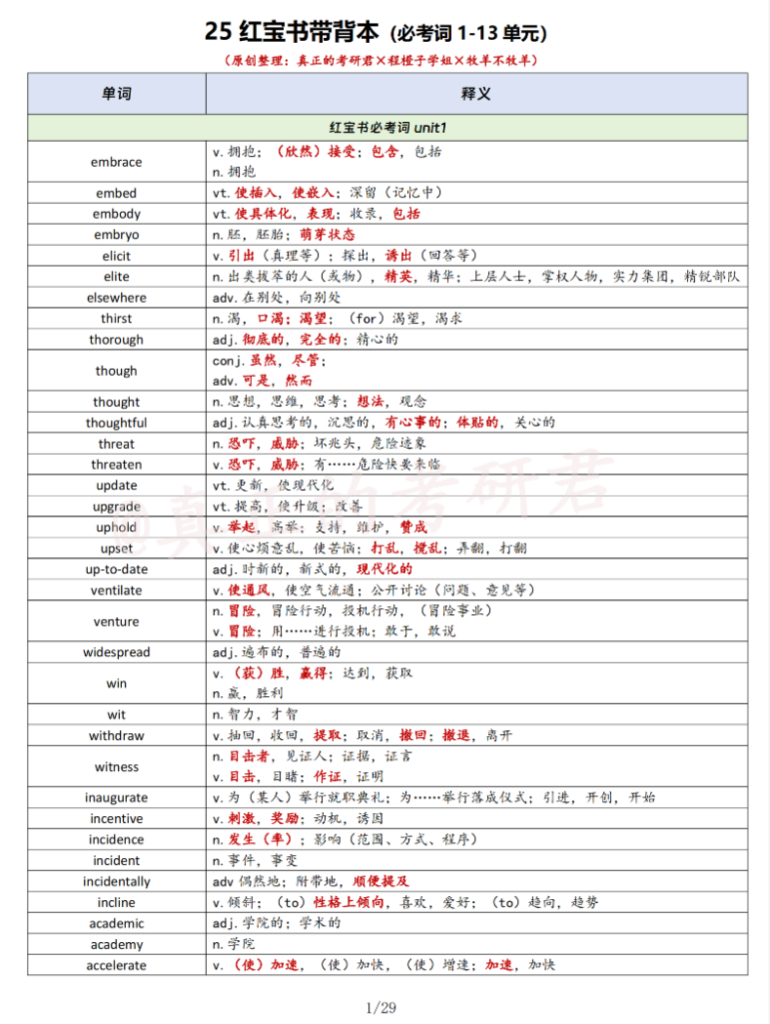 图片[2]-考研 | 2025考研英语红宝书带背本和默写本无水印pdf分享 - 蛋窝窝-蛋窝窝