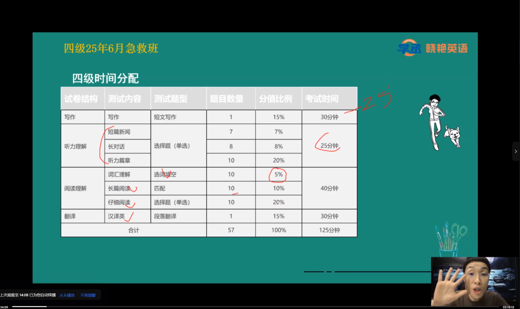 图片[1]-教程 | 2025年6月刘晓燕四六级保命急救班【附资料包】资源免费分享-蛋窝窝