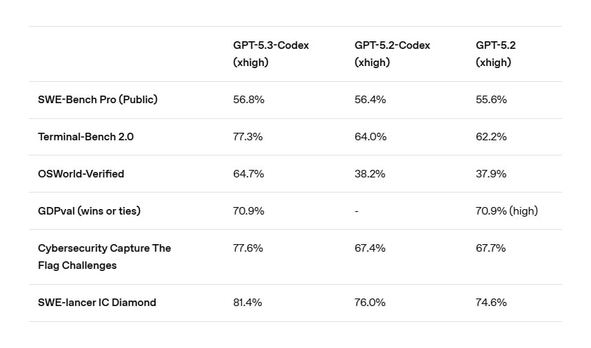 图片[1]-2026.02.06——每日AI信息差 - 蛋窝窝-蛋窝窝